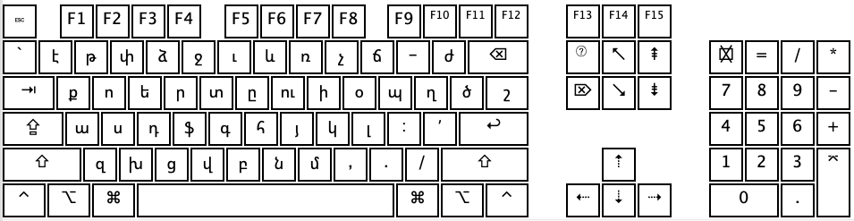 armenian keyboard layout