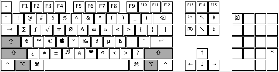 armenian keyboard layout for option + shift or option + caps lock